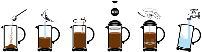 Как заварить кофе во френч-прессе